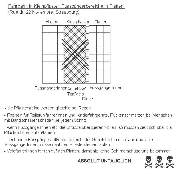 Strassburg / Strasbourg:
                    Fahrbahn in Kleinpflaster, Fussg�ngerbereich in
                    Platten, keine Velowege untauglich: Rue du 22
                    Novembre