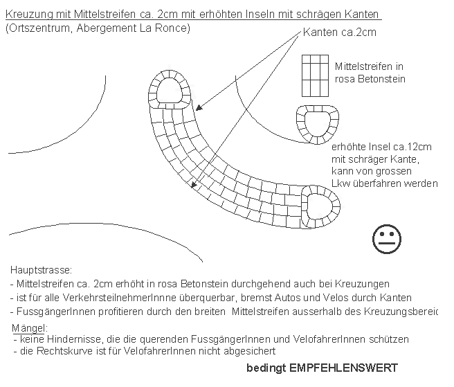 Abergement La Ronce:
                    Mittelstreifen 2cm erh�ht und Inseln an Kreuzungen
                    in einer Kurvenkreuzung: Raser sind abgebremst und
                    die Mittelinseln bieten Schutz. Besser w�ren noch
                    stabile Poller oder Laternen auf den Verkehrsinseln
                    f�r totalen Schutz.