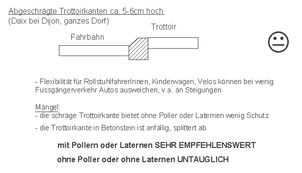 Daix: Trottoirkanten
                    abgeschr�gt