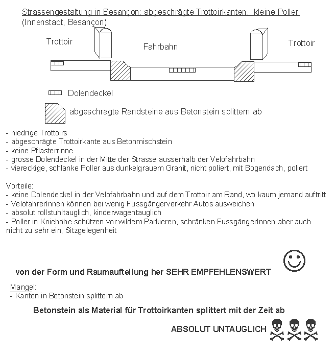 Besan�on: Abgeschr�gte
                    Trottoirkanten, kleine Poller, Dolendeckel in
                    Fahrbahnmitte
