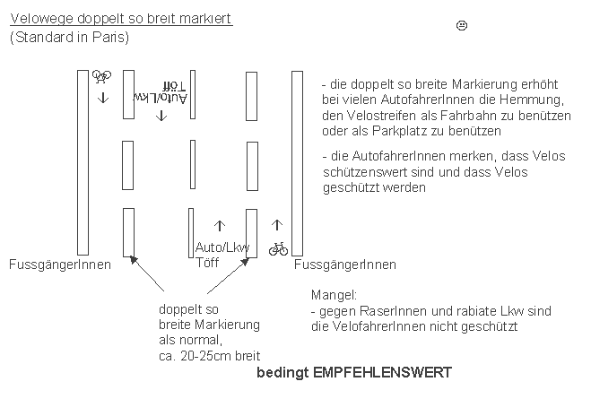 Paris: Velowege sind
                    doppelt so breit markiert
