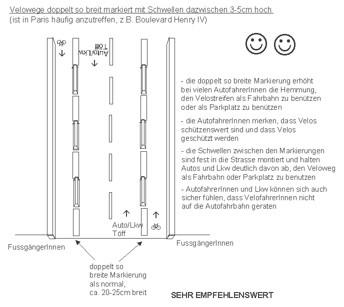 Paris: Velowege doppelt so
                    breit markiert und mit Schwellen 3-5 cm abgetrennt,
                    damit die Autofahrer auch in Paris merken, dass
                    Velos und Busse ihre Rechte haben.