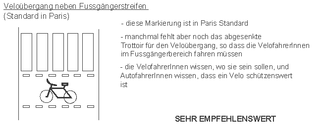 Paris: Velo�bergang neben Fussg�ngerstreifen
                    mit grossem Velopiktogramm markiert