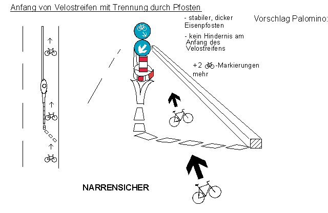 Velostreifen / Veloweg: Anfang mit
                          Trennung durch Pfosten