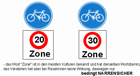 Signalisation Tempo-20-Zone /
                          Tempo-30-Zone, komviniert mit Veloweg mit
                          Velovortritt