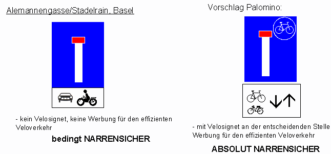 Verkehrszeichen
Sackgasse mit Velowegsignet /
Fahrradwegsignet, durchlässig auch für Mofa Verkehrszeichen Sackgasse mit
Velowegsignet / Fahrradwegsignet, durchlässig
auch für Mofa