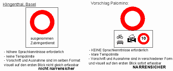 Verkehrszeichen Allgemeines Fahrverbot,
                          Erg�nzung: Zubringer / Anlieger / Velo bei
                          Tempo 10 gestattet, ohne Text