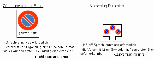 Verkehrszeichen Parkverbot, kombiniert
                          mit Parkverbot auf dem ganzen Platz, ohne
                          Text