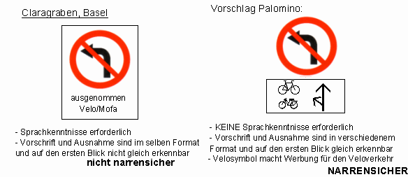 Verkehrszeichen links abbiegen verboten,
                          Erg�nzung: ausser Velo / Fahrrad und Mofa,
                          ohne Text