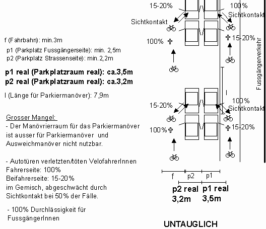 Parkplatzanordnung in Blockaufstellung
                        untauglich: Viel ungenutzter Raum, Autot�ren