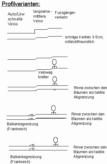 Profilvarianten f�r Velowege / Fahrradwege