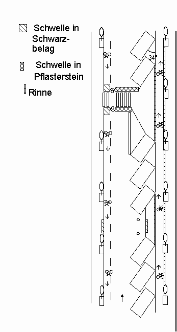 Parkplatzanordnung schr�g im 34-Grad-Winkel
                      in Einbahnstrasse rechts, erh�hter Veloweg rechts,
                      Velostreifen links, erh�hter Fussg�ngerstreifen
                      und einfacher Fussg�nger�bergang