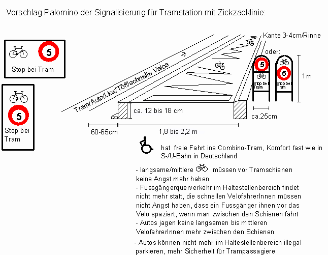 Veloweg /
                                  Fahrradweg auf Zickzacklinie vor
                                  Trampassagieren hindurch, plus
                                  Signalisation Velo Tempo 5