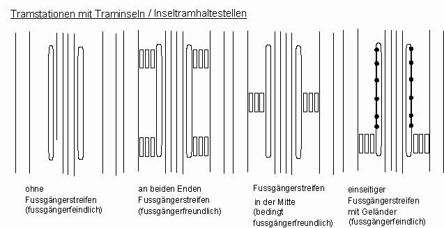 Varianten von
                                  Inseltramhaltestellen, mit
                                  Fussg�ngerstreifen und Gel�nder