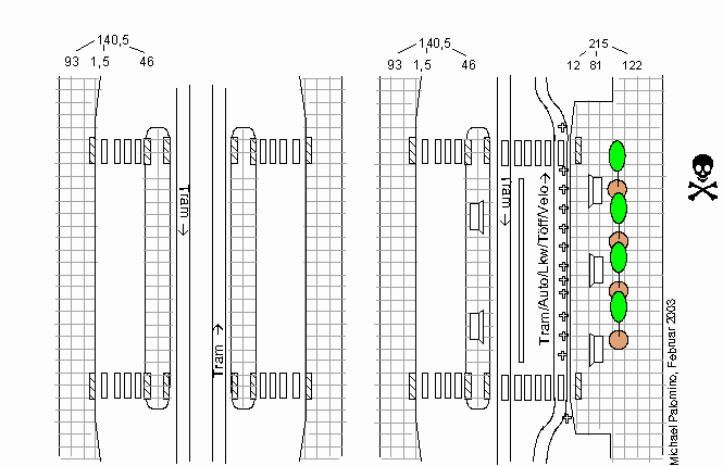 Umbau
                                                          einer
                                                          Tramstation
                                                          einseitig in
                                                          eine
                                                          Kaphaltestelle,
                                                          die Velos /
                                                          Fahrr�der
                                                          werden in die
                                                          Schienen
                                                          gejagt