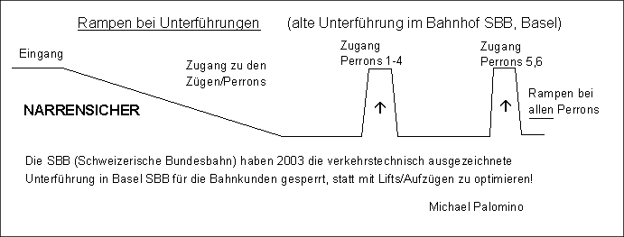 Rampen
                      bei Unterf�hrung: alte Unterf�hrung Bahnhof Basel
                      SBB